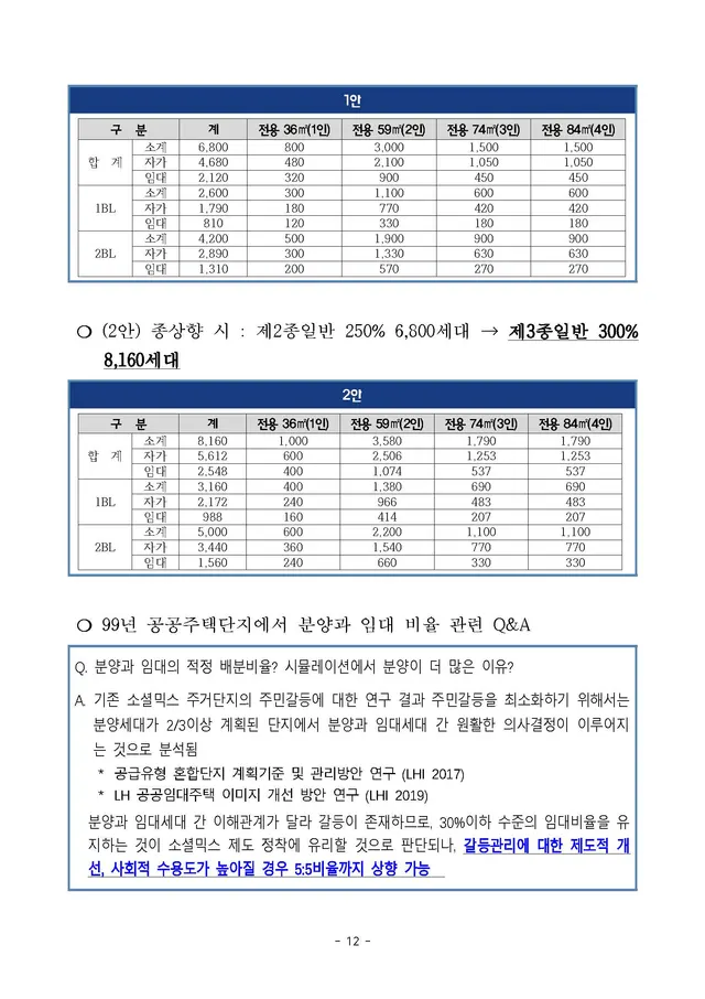사회권선진국 '주거권' 정책 대개혁 방안 이미지 12