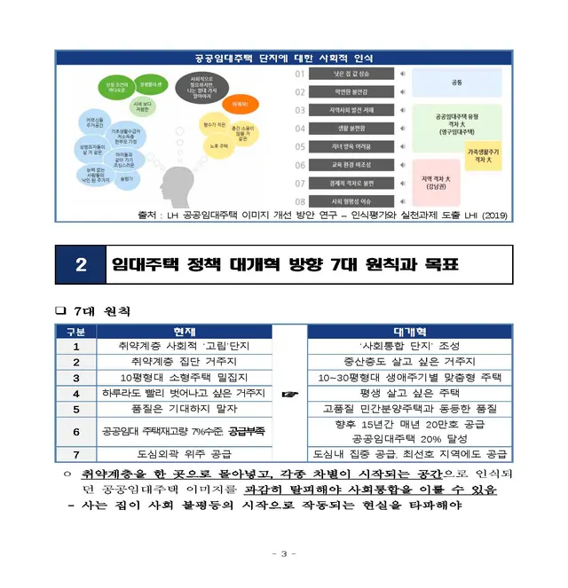 사회권선진국 '주거권' 정책 대개혁 방안 이미지 3