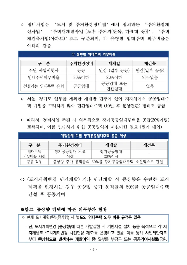 사회권선진국 '주거권' 정책 대개혁 방안 이미지 7