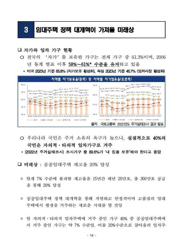 사회권선진국 '주거권' 정책 대개혁 방안 이미지 14